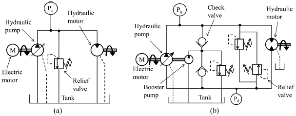 View of An Overview of Energy Savings Approaches on Hydraulic