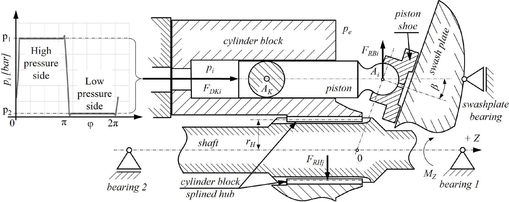 Diagram of straight-sided spline on a shaft end (a) and geometric