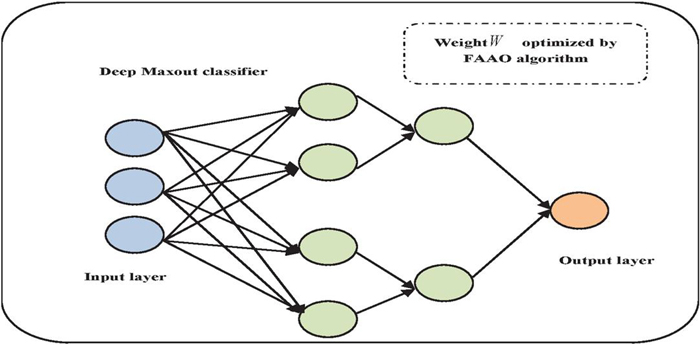 Maxout deep hot sale learning